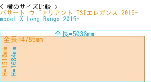 #パサート ヴァリアント TSIエレガンス 2015- + model X Long Range 2015-